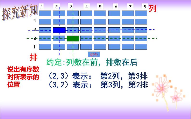 7.1.1 有序数对（课件）08