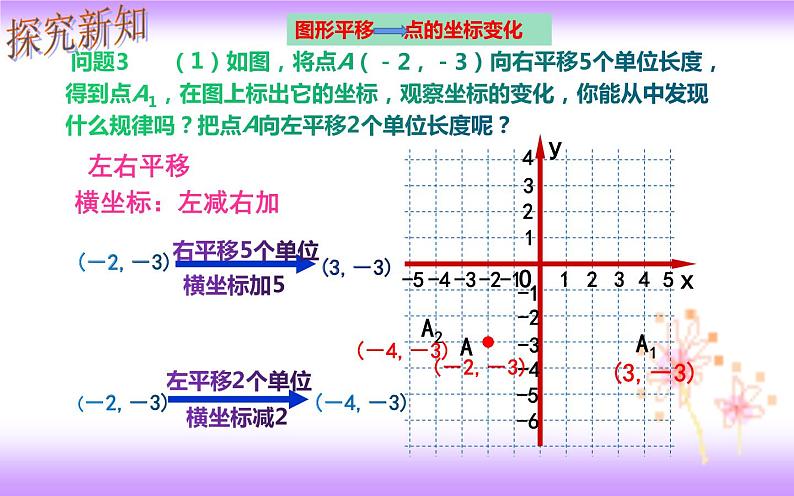 7.2.2 用坐标表示平移（课件）04