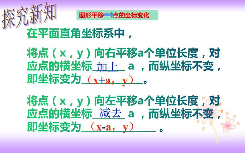 7.2.2 用坐标表示平移（课件）05