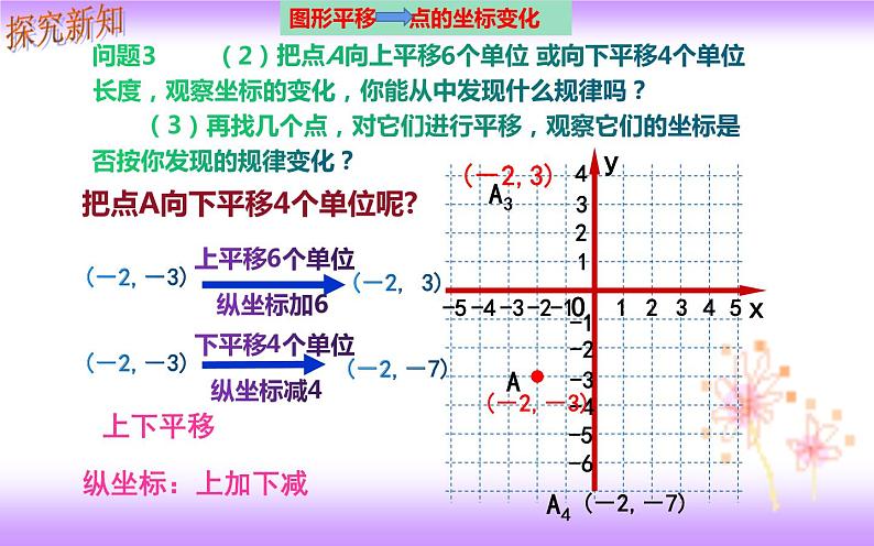 7.2.2 用坐标表示平移（课件）07