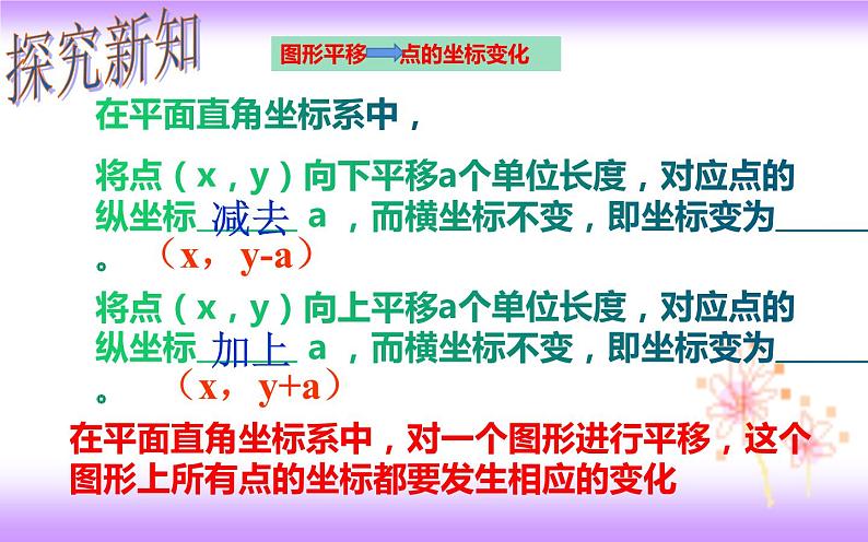 7.2.2 用坐标表示平移（课件）08