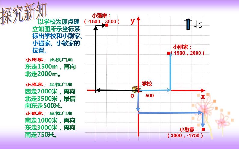 7.2.1 用坐标表示地理位置（课件）07