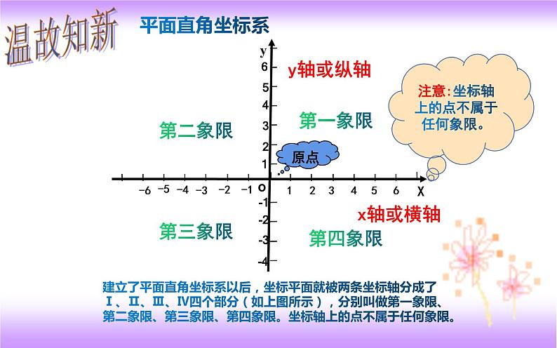 7.1.2 平面直角坐标系（2）（课件）02