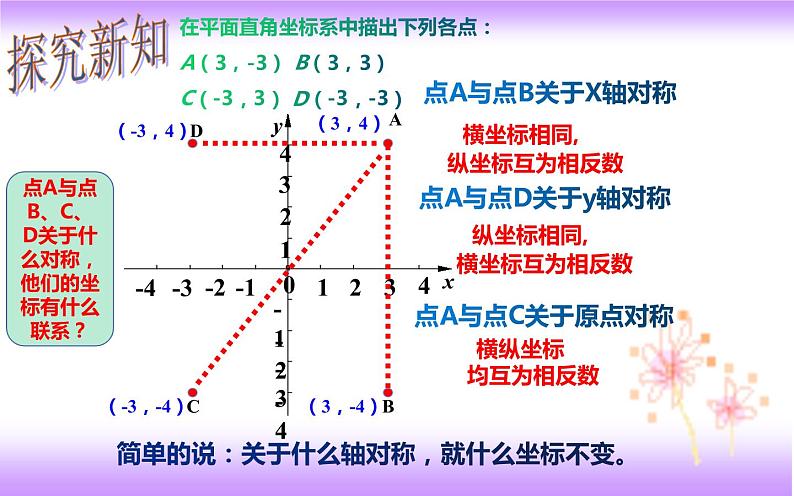 7.1.2 平面直角坐标系（2）（课件）04