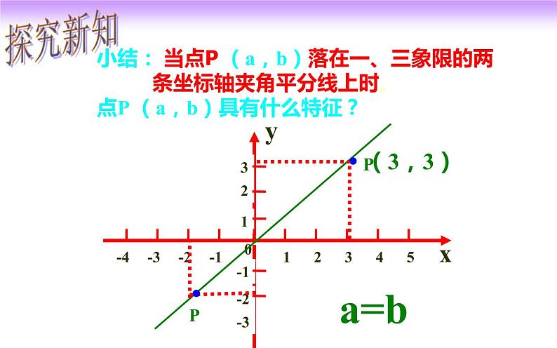 7.1.2 平面直角坐标系（2）（课件）07