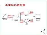 2020—2021年人教版数学八年级下册第十八章：平行四边形复习课课件