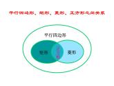2020—2021年人教版数学八年级下册第十八章：平行四边形复习课课件