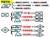 2020—2021年人教版数学八年级下册第十八章：平行四边形复习课课件