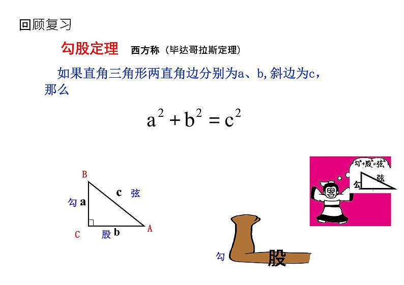 课件 2020-2021学年八年级数学人教版下册课件第十七章 勾股逆定理及运用第2页
