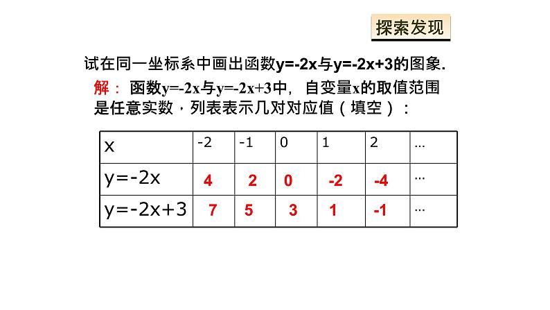 课件 2020—2021学年人教版数学八年级下册19.1.2一次函数的图象与性质104