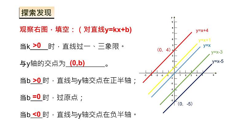 课件 2020—2021学年人教版数学八年级下册19.1.2一次函数的图象与性质107