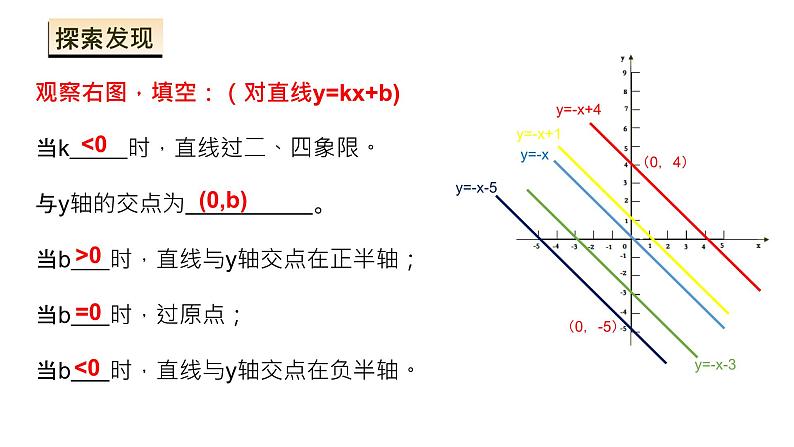 课件 2020—2021学年人教版数学八年级下册19.1.2一次函数的图象与性质108