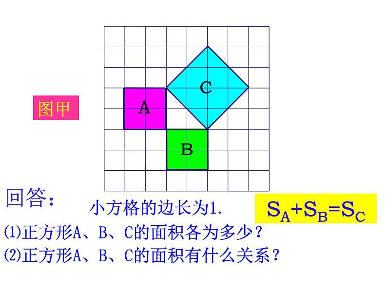 课件 第1课时    勾股定理06