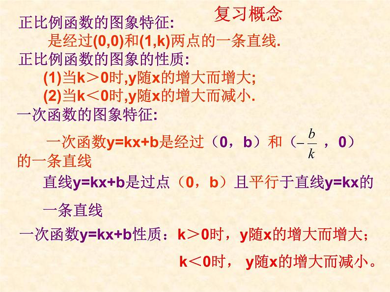 课件 19.2.4确定一次函数解析式第2页