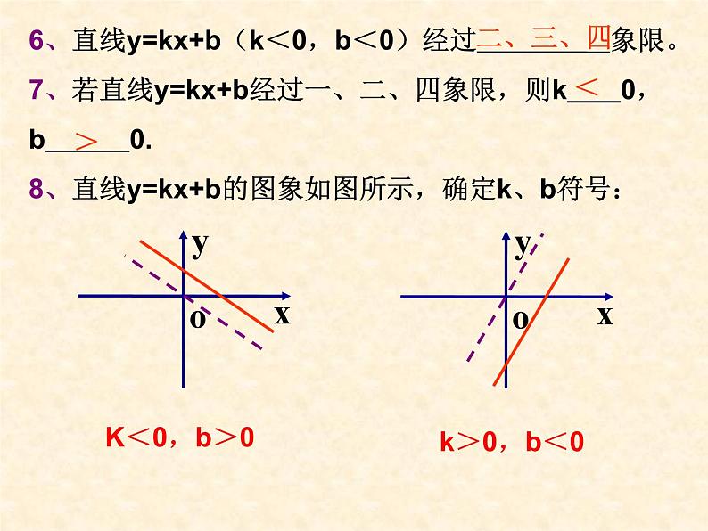 课件 19.2.4确定一次函数解析式第4页