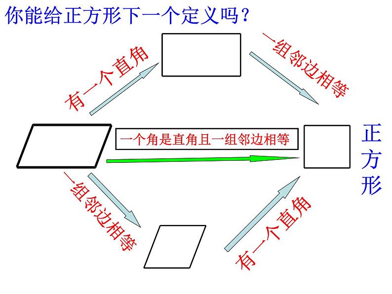 课件 第14课时    正方形的定义和性质04