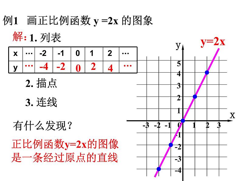 课件 正比例函数的图像和性质03