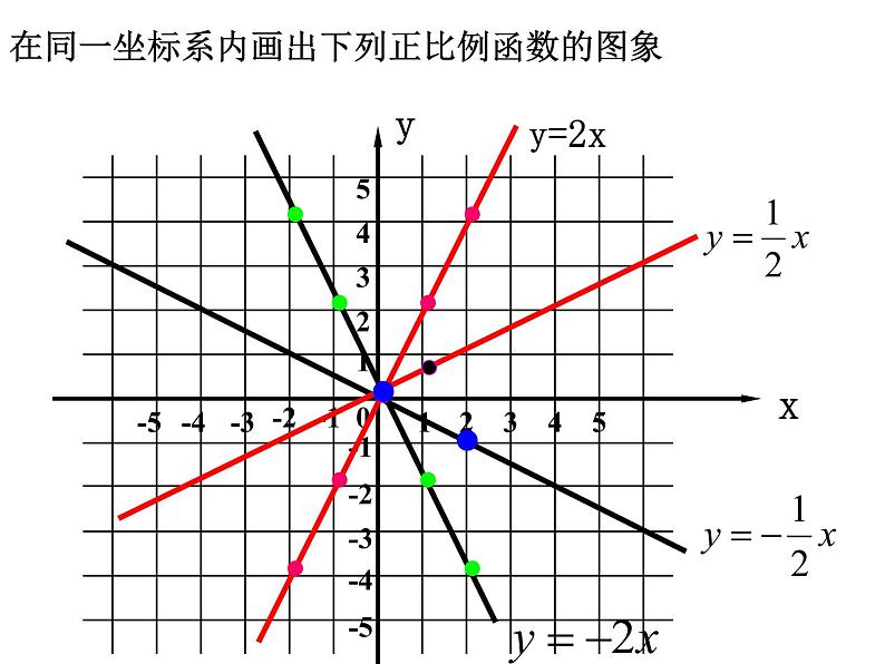 课件 正比例函数的图像和性质04