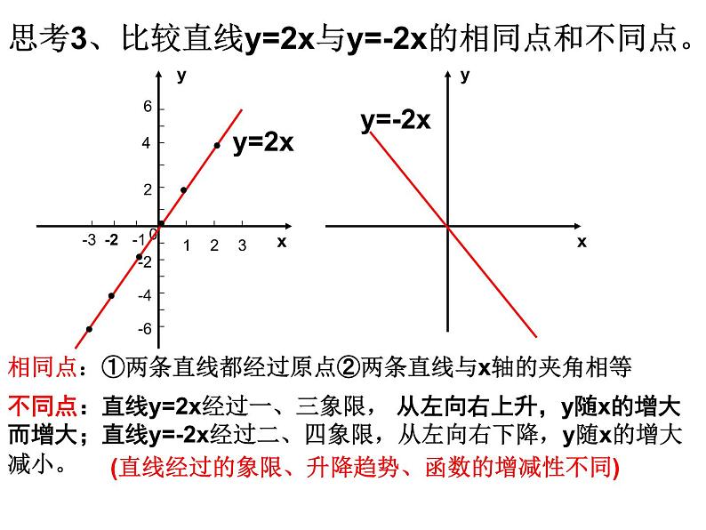 课件 正比例函数的图像和性质06