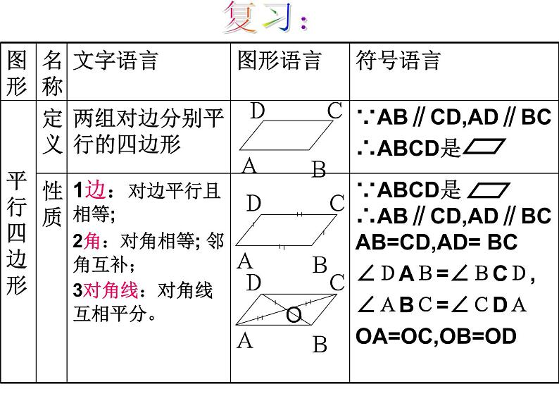 课件 第4课时    平行四边形综合练习第2页