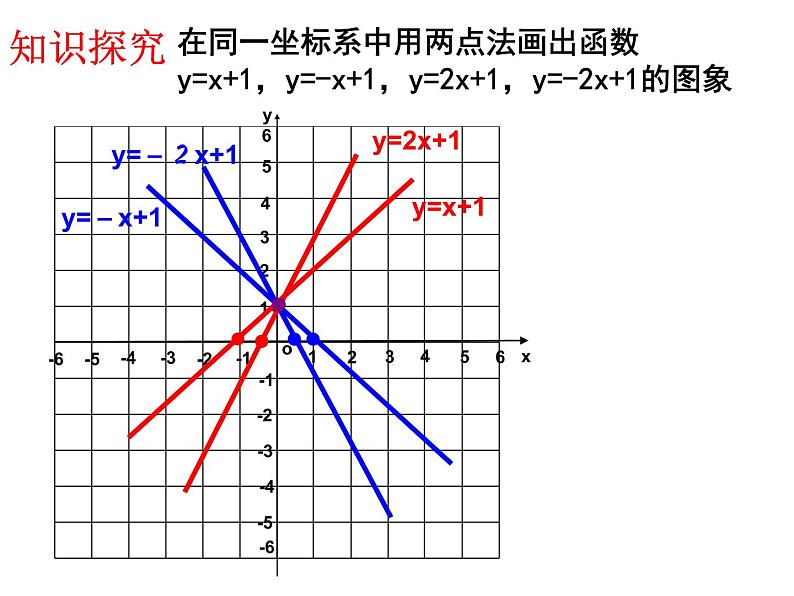 课件 一次函数的性质04