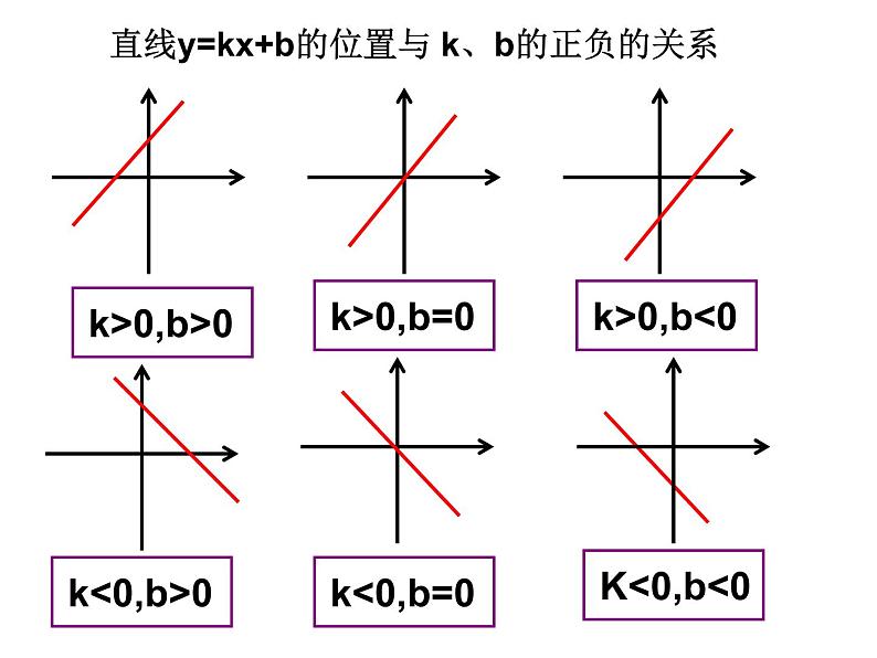 课件 一次函数的性质06