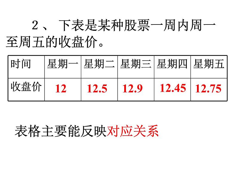 课件 函数的图像2第4页