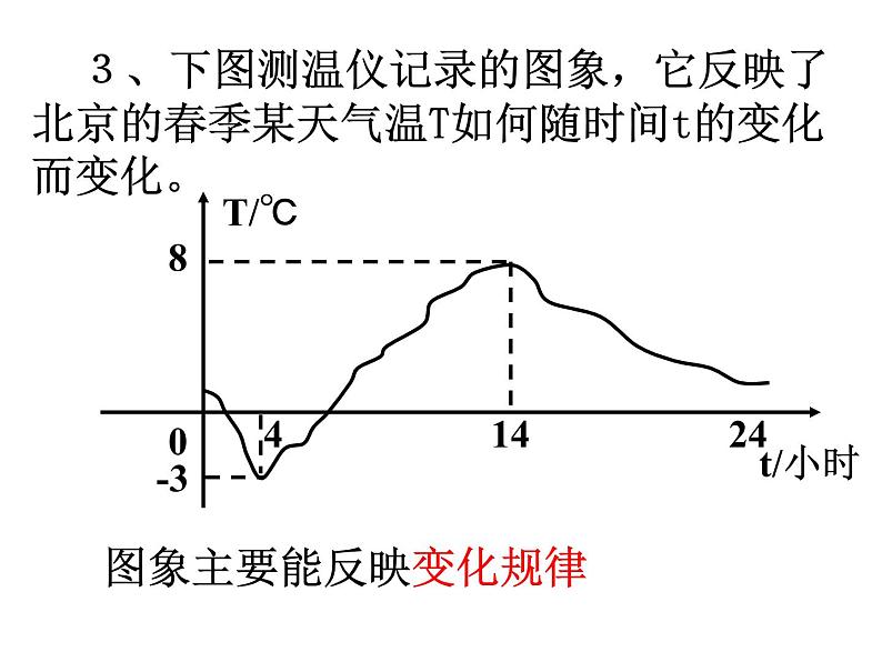 课件 函数的图像2第5页