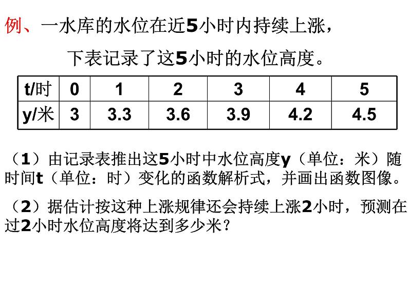 课件 函数的图像2第7页