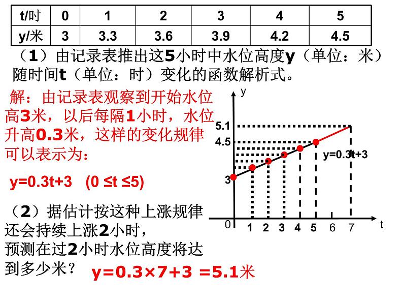 课件 函数的图像2第8页