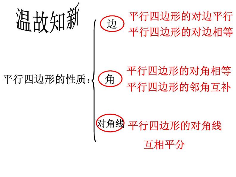 课件 第3课时    平行四边形的判定（１）第2页