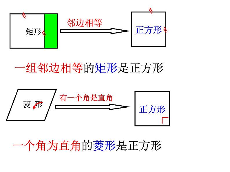 课件 第15课时    正方形的判定第3页