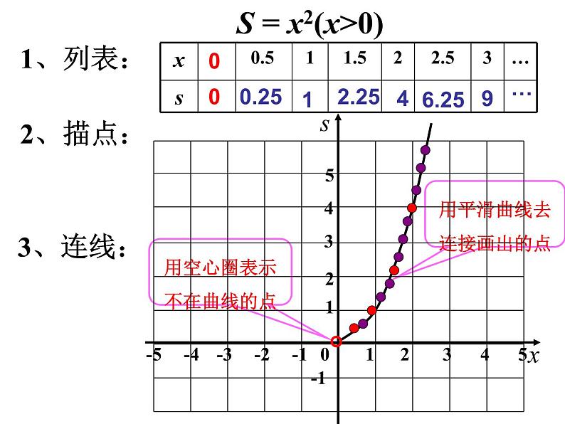 课件 函数的图像1第5页