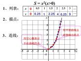 课件 函数的图像1