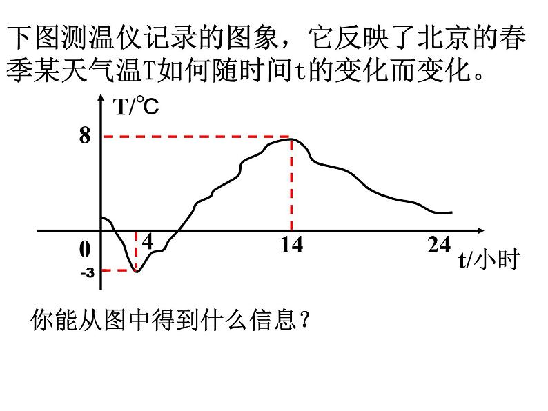 课件 函数的图像1第8页