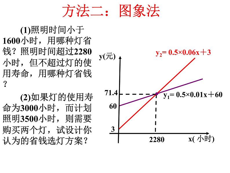 课件 一次函数与方案选择第5页