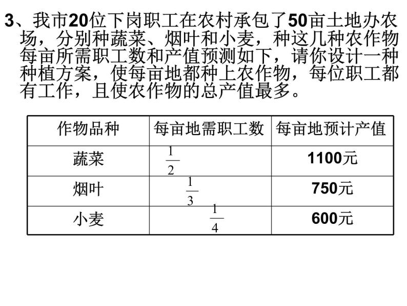 课件 一次函数与实际问题05