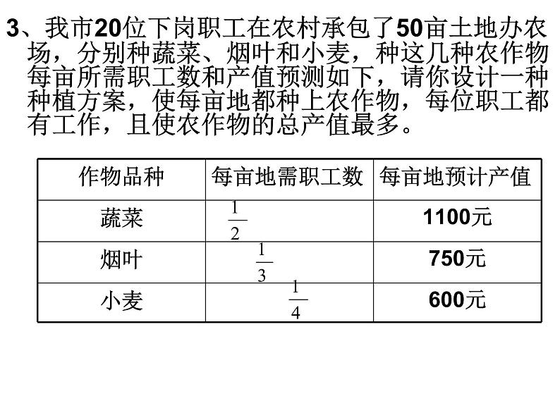 课件 一次函数与实际问题第5页