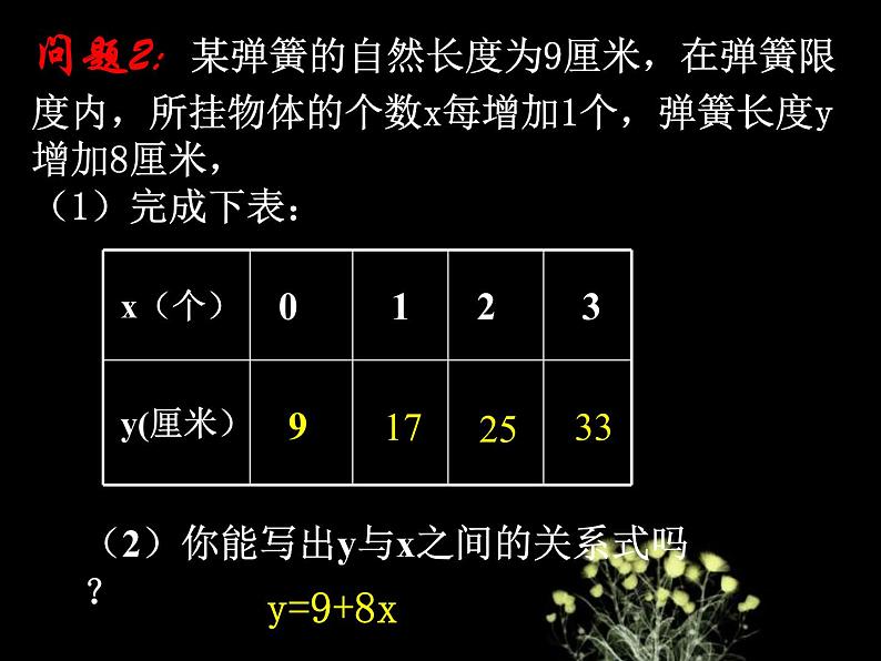 课件 19.2.2一次函数04