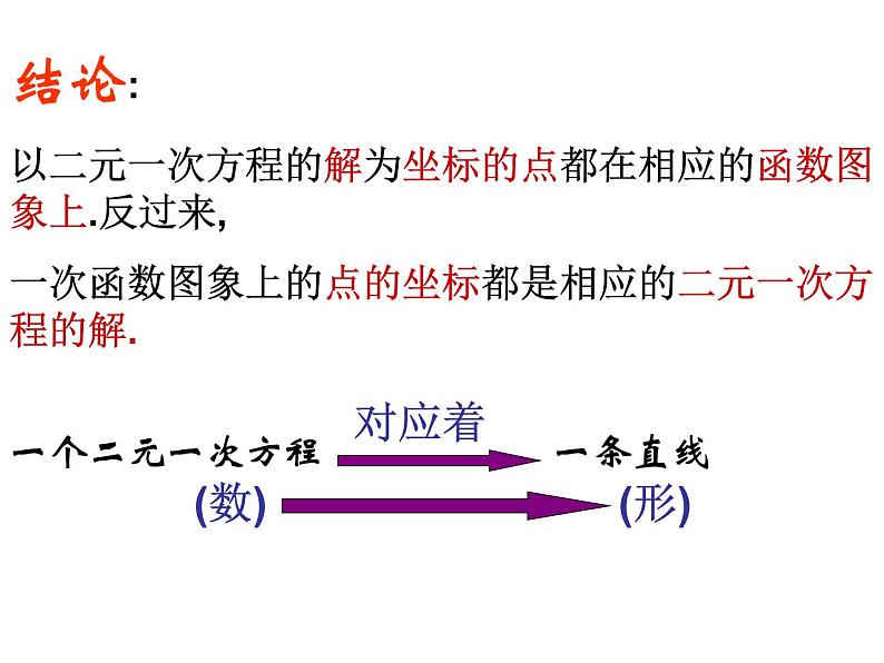 课件 一次函数与二元一次方程组第5页