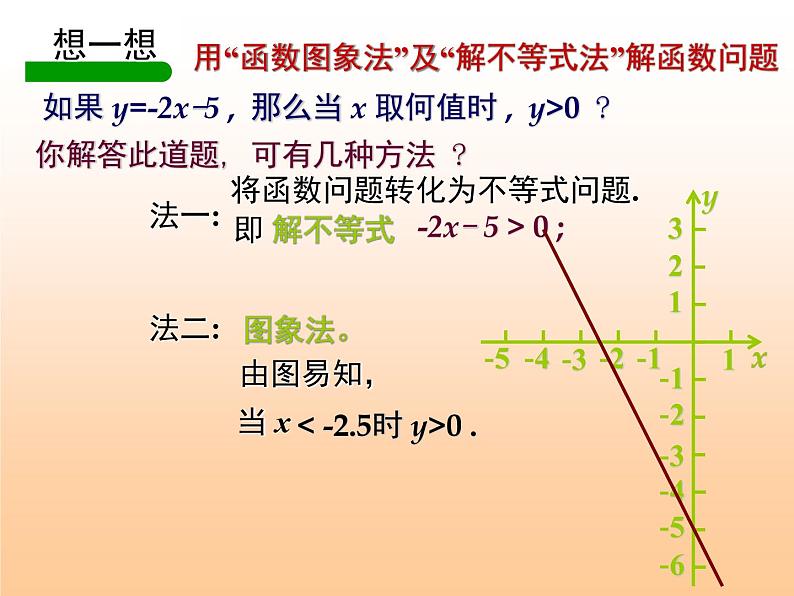 课件 19.2.5一次函数与方程、不等式05