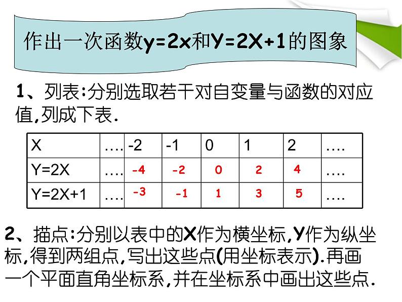 课件 19.2.3一次函数的图象与性质02