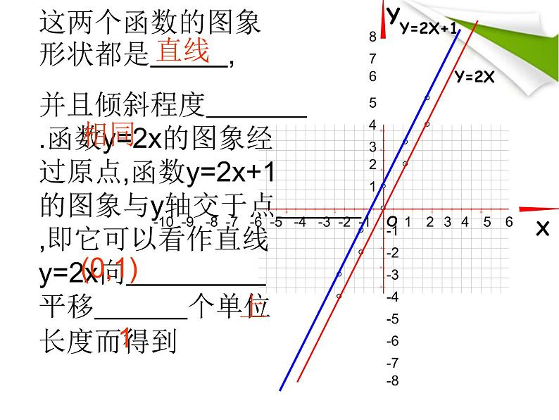 课件 19.2.3一次函数的图象与性质03