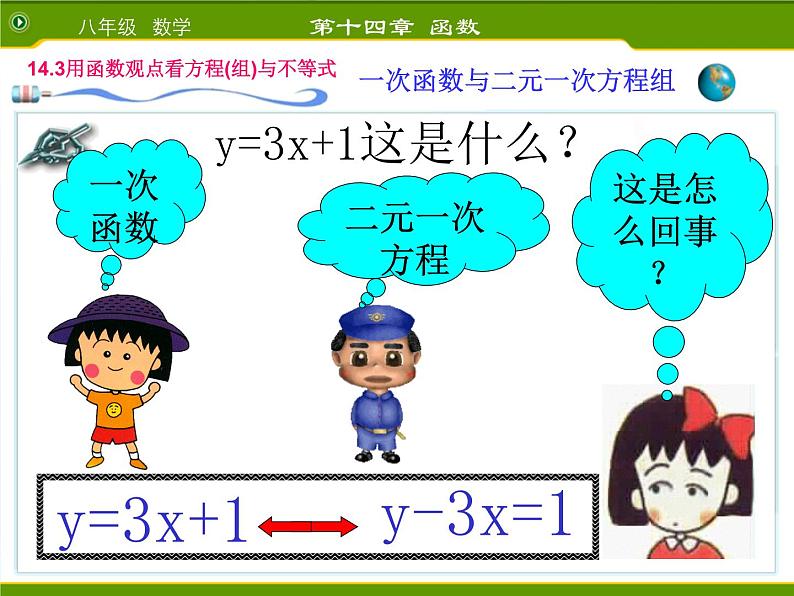 课件 19.2.6一次函数与二元一次方程组第2页