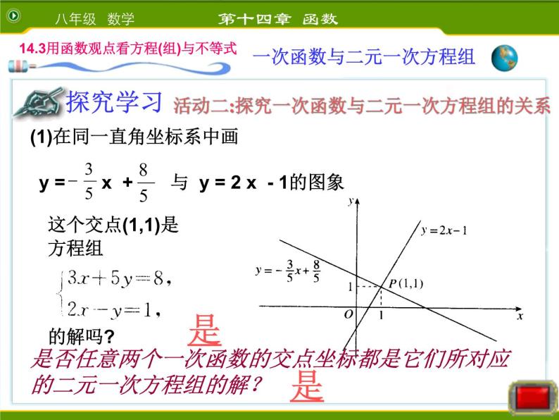 课件 19.2.6一次函数与二元一次方程组05