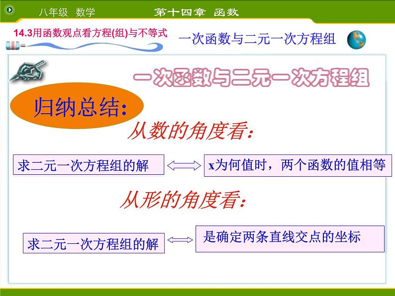 课件 19.2.6一次函数与二元一次方程组第7页