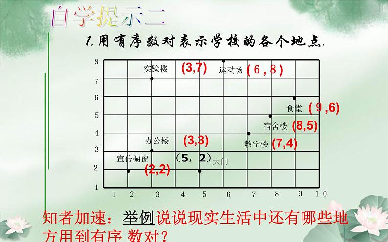 课件 有序数对 公开课一等奖课件05