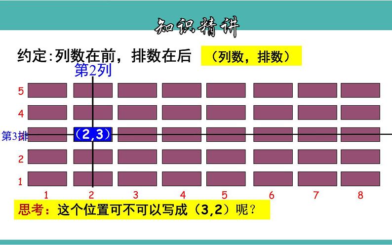 课件 有序数对 教研组创优课件06