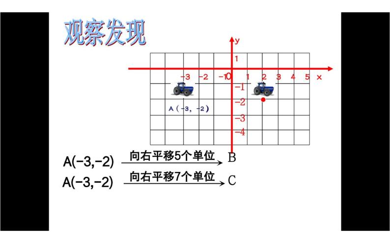 课件 用坐标表示平移 创优教学课件06