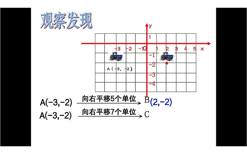 课件 用坐标表示平移 创优教学课件07